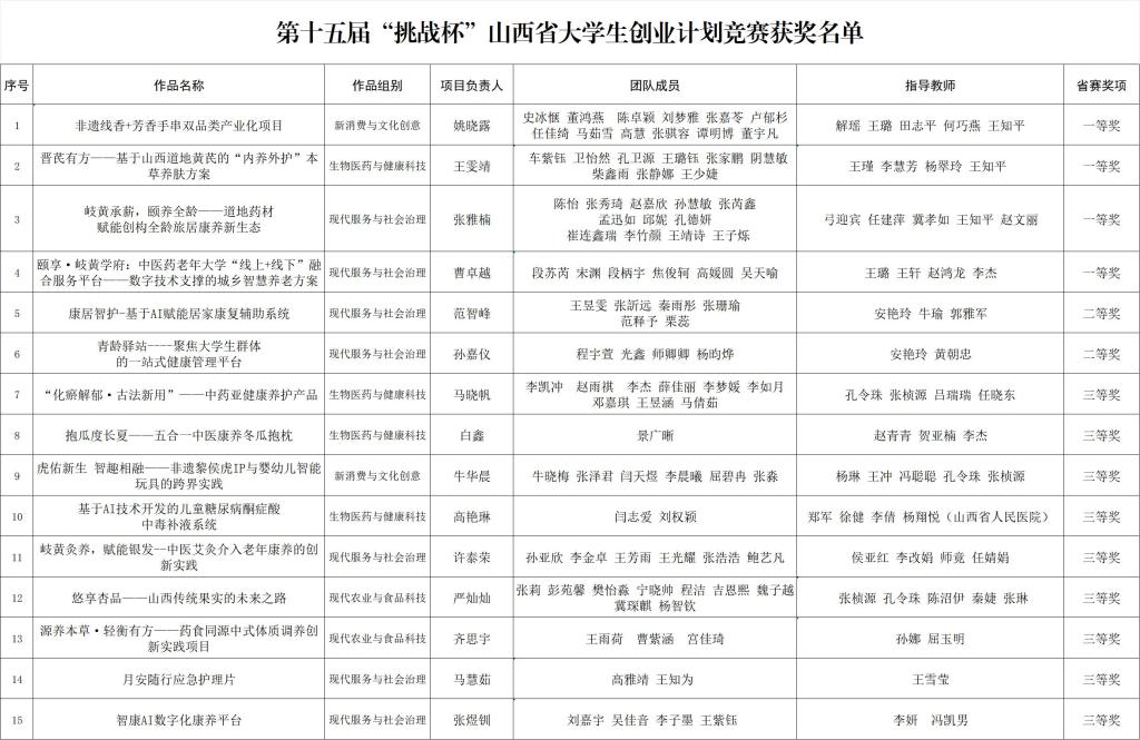 凤凰体育活动入口报送的15件作品喜获